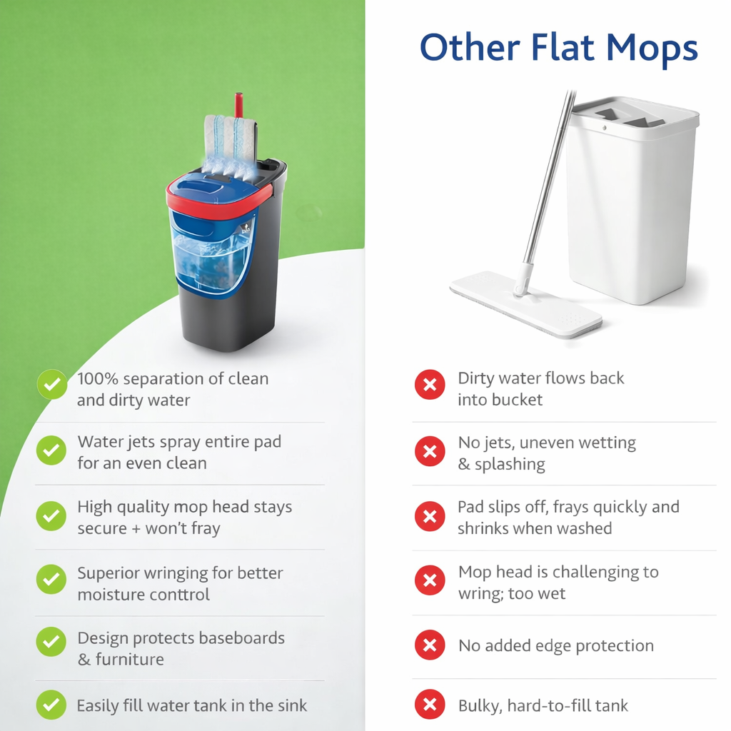 DualFlow Mop